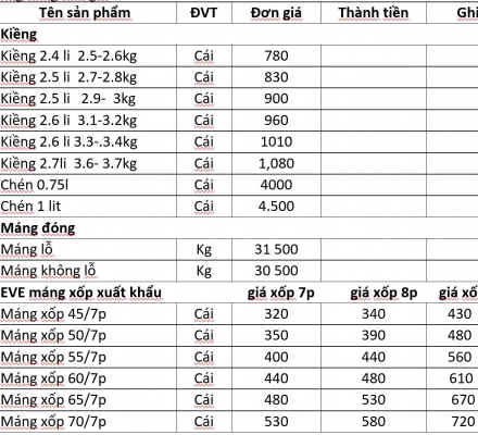 Bảng giá vật tư cao su đến ngày 22 tháng 06 2022