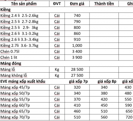 Bảng giá vật tư cao su đến ngày 04 tháng 08 2022