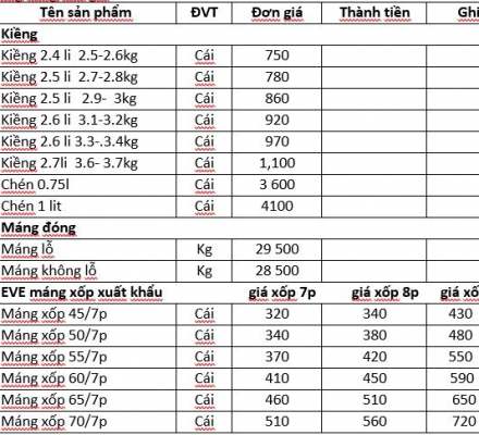 Bảng giá vật tư cao su đến ngày 10 tháng 10 2022