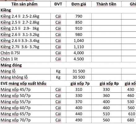 Bảng giá vật tư cao su đến ngày 25 tháng 05 2022