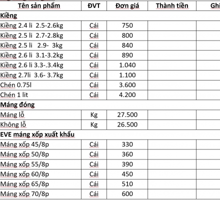 Bảng giá vật tư cao su tháng 02 2022