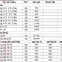 Bảng giá vật tư cao su đến ngày 25 tháng 05 2022